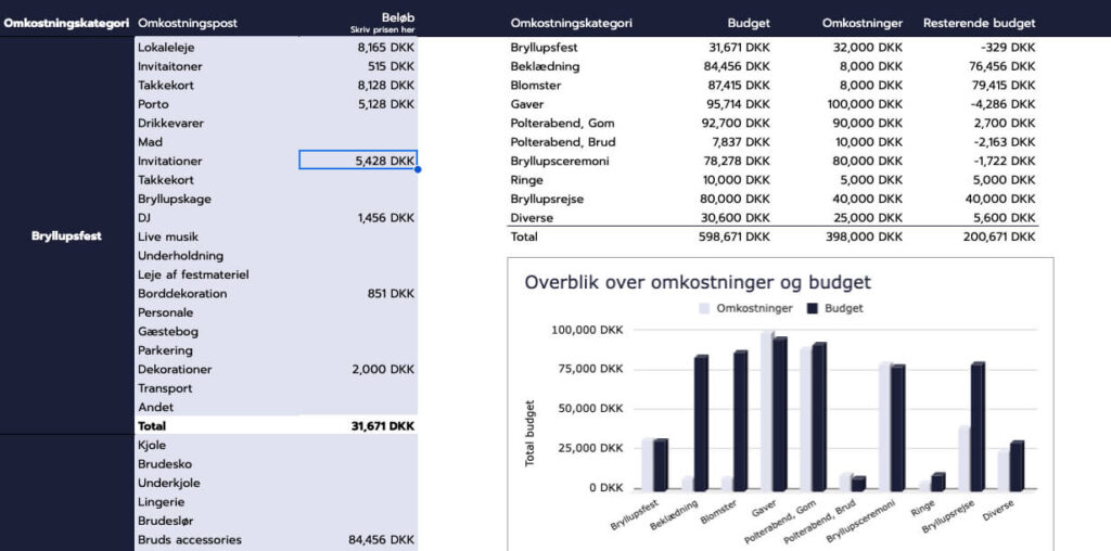 Bryllupsbudget i Google Sheets